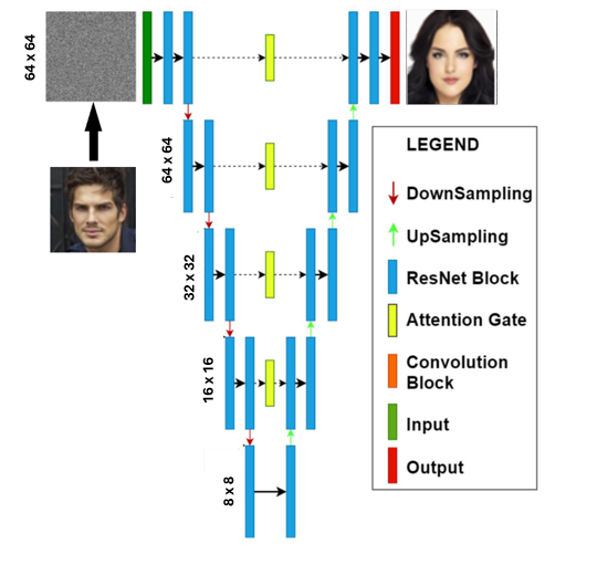Input Concatenation Conditioning Architecture