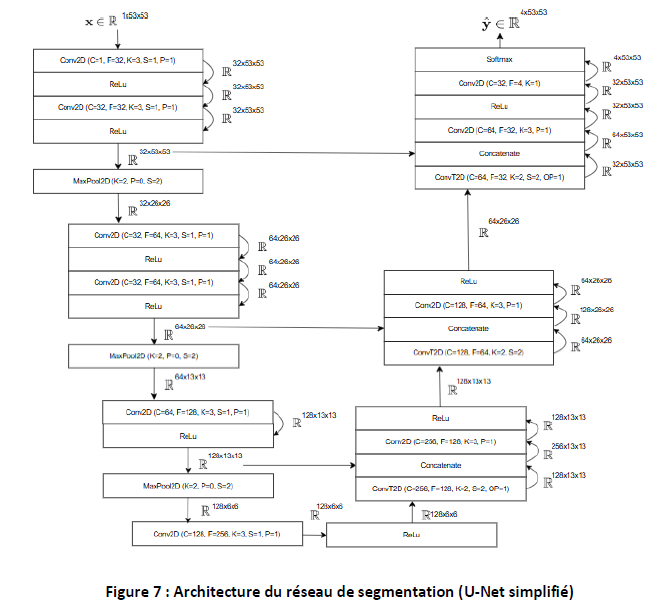 U-Net Segmentation Architecture