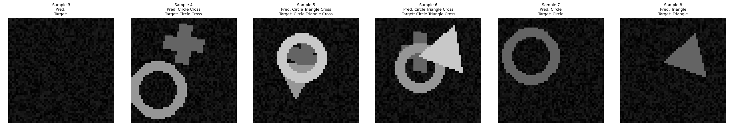 Model Classification Predictions - Shapes with Predictions