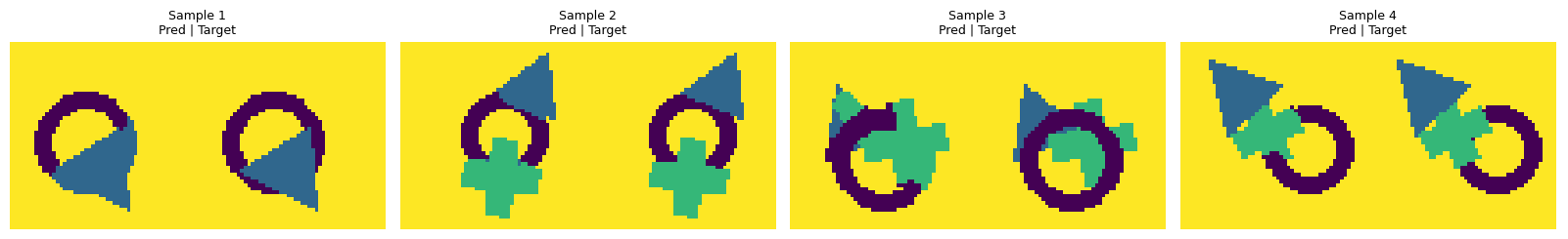 Segmentation Predictions