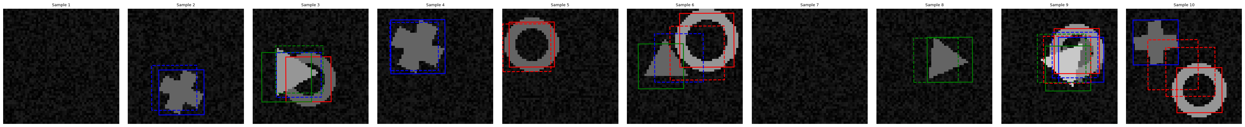 Detection Predictions