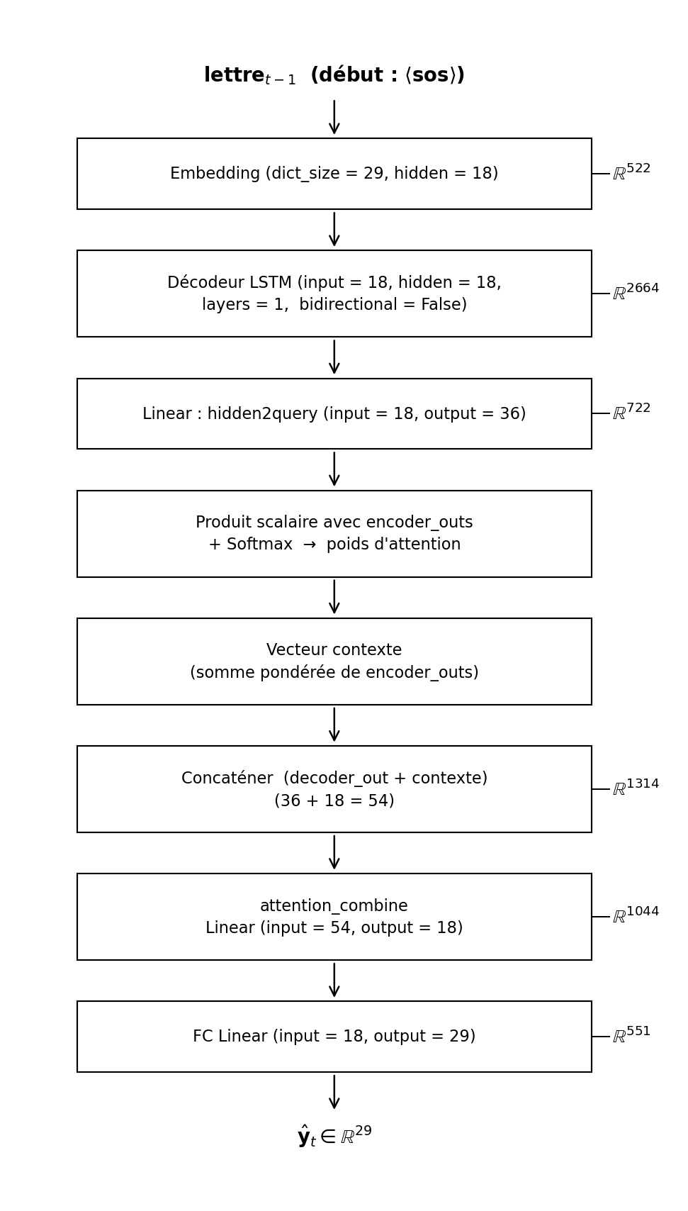 Unidirectional LSTM Decoder Architecture