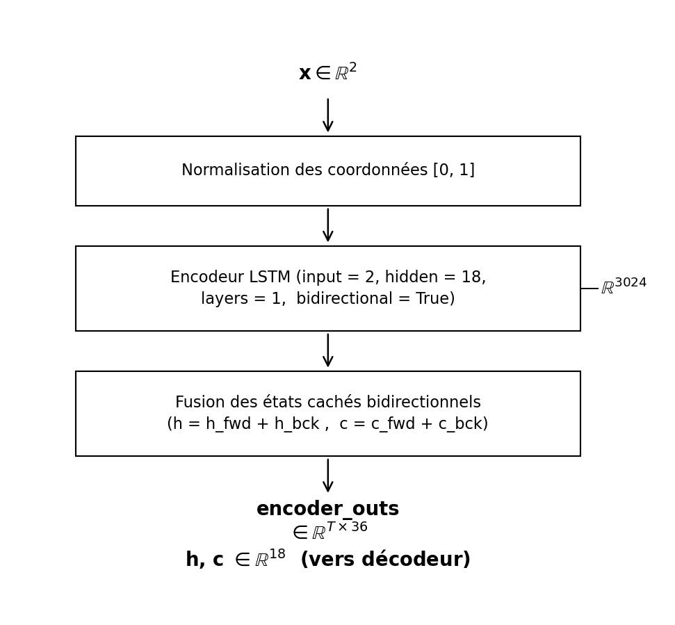 Bidirectional LSTM Encoder Architecture