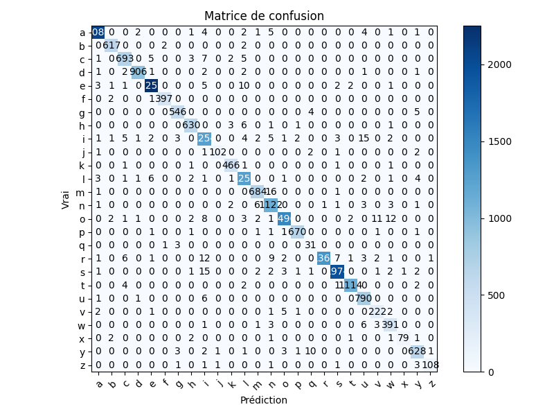 26-Letter Confusion Matrix — Test Set
