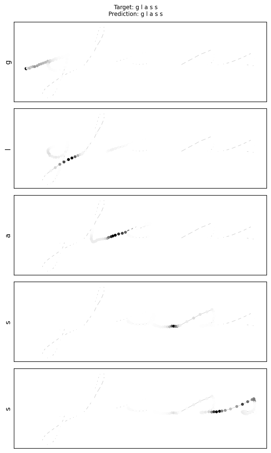 Attention prediction — glass