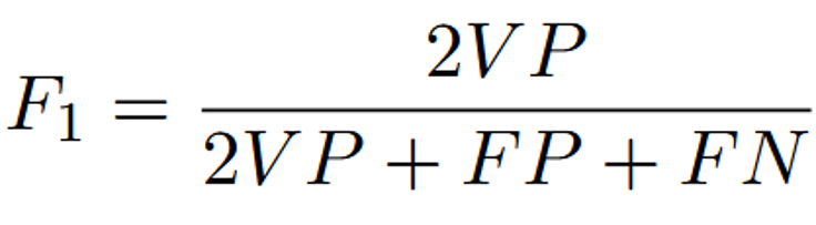 F-Measure Formula