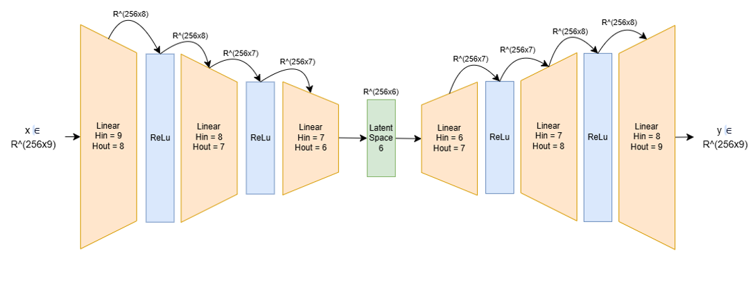 Encoder-Decoder Architecture