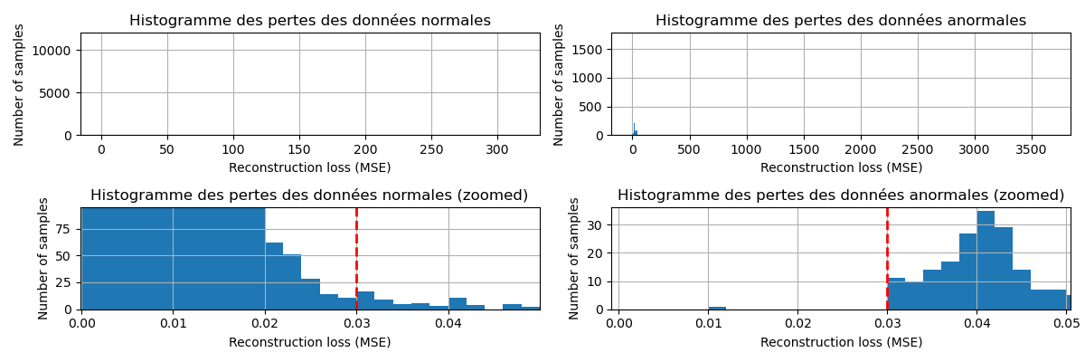 Loss Histogram (zoomed)