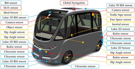 Shuttle Anomaly Detection